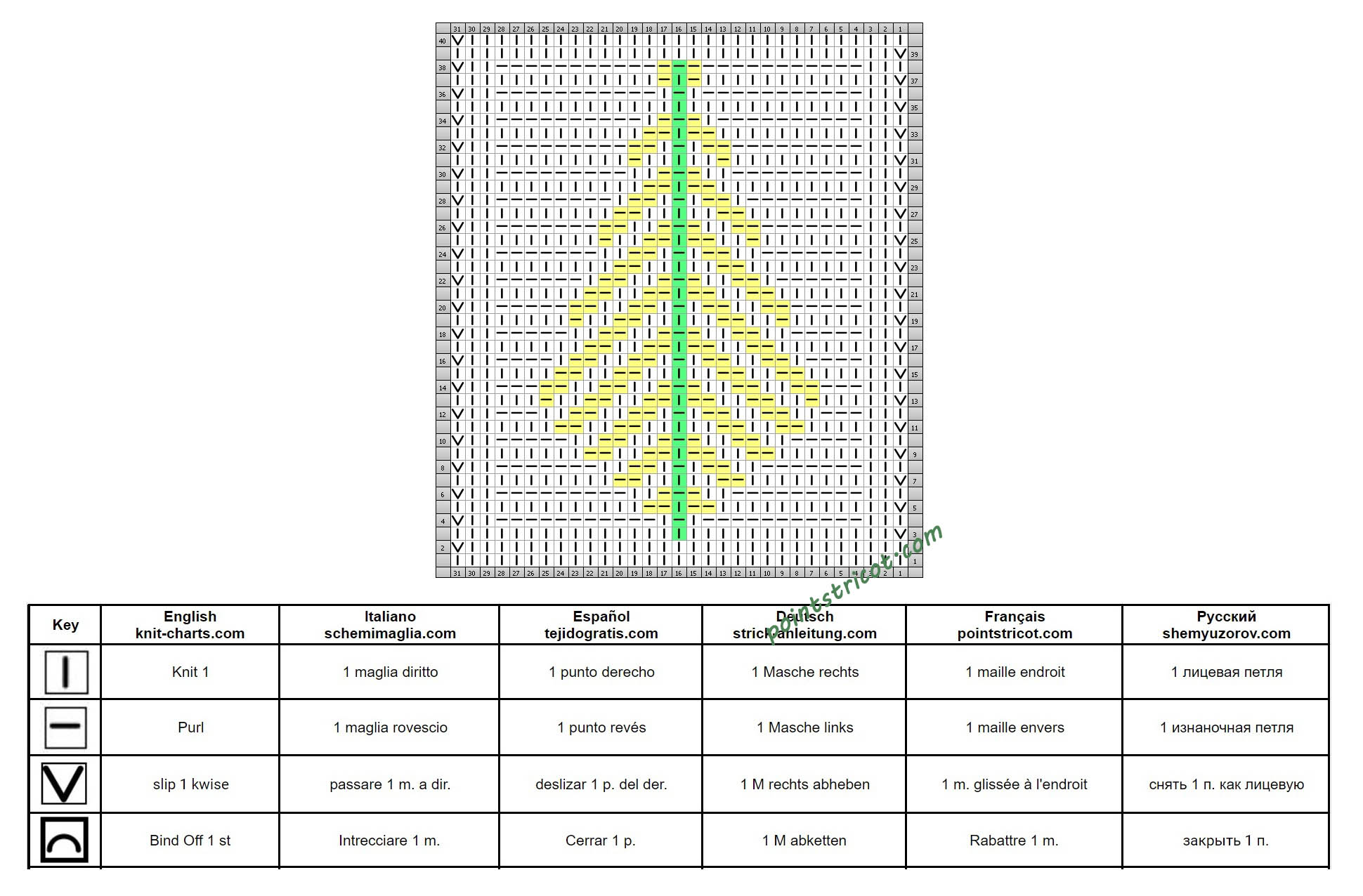 Arbre de Noël grille